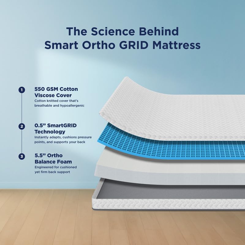 Support for a Healthy Back | Patented SmartGRID - hover