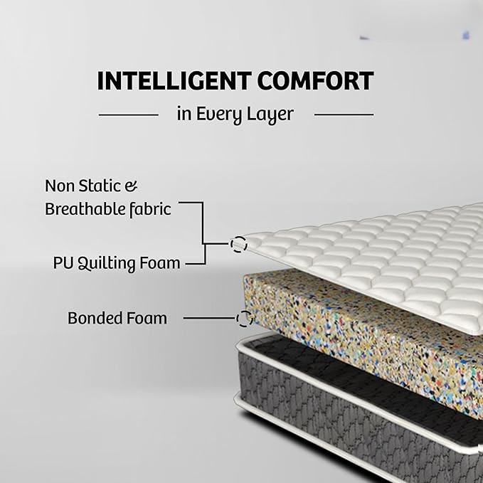 Orthopedic Mattress | Spine Support | Breathable Fabric - hover